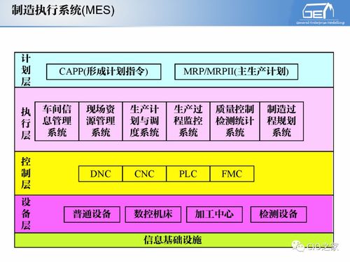 工賦開發(fā)者社區(qū) IT與OT融合下的工業(yè)自動(dòng)化和信息化系統(tǒng)集成體系解讀與網(wǎng)絡(luò)技術(shù)應(yīng)用
