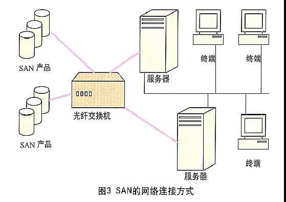 網絡存儲技術的類型及比較（2/3）——數據中心存儲方案縱覽