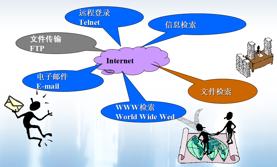 全屏顯示課程章節 信息系統集成服務